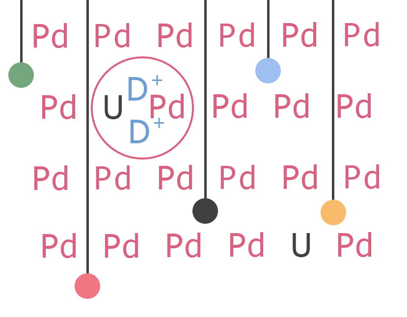 Solid State Fusion Pd